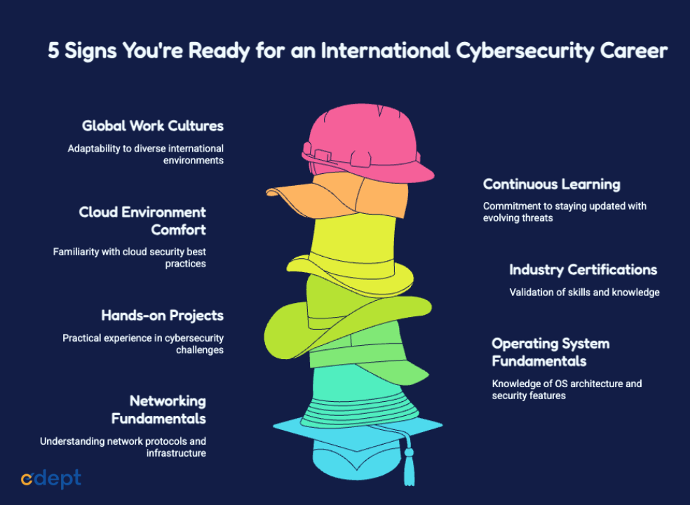 5 Signs You're Ready For An Cybersecurity Career